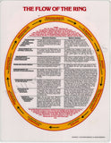 Ring of the Nibelung - Family Tree Print