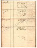 Adam, Johann Ludwig - Autograph Letter Signed & Document 1886