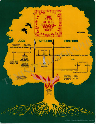Ring of the Nibelung - Family Tree Print