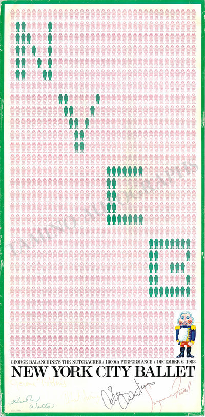 Farrell, Suzanne - Martins, Peter, Robbins, Jerome & Others - Signed Poster