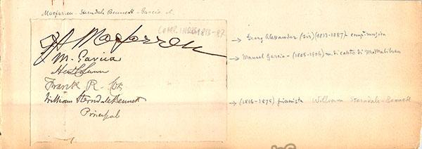 Garcia, Manuel - Macfarren, Georg Alexander - Bennett, William Sterndale - Triple Signed Album Page